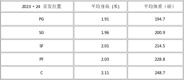 云开体育官网-24状元热门：法国独角兽vs锋线潜力股vs康大巨灵神