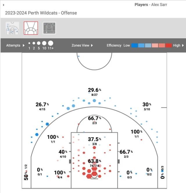 云开体育官网-24状元热门：法国独角兽vs锋线潜力股vs康大巨灵神