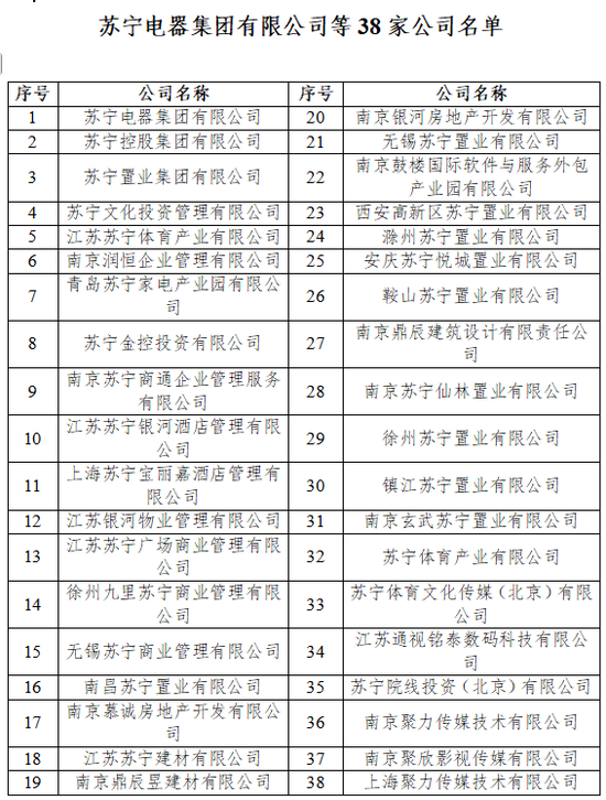2387亿债务落定,张近东资产全部清零